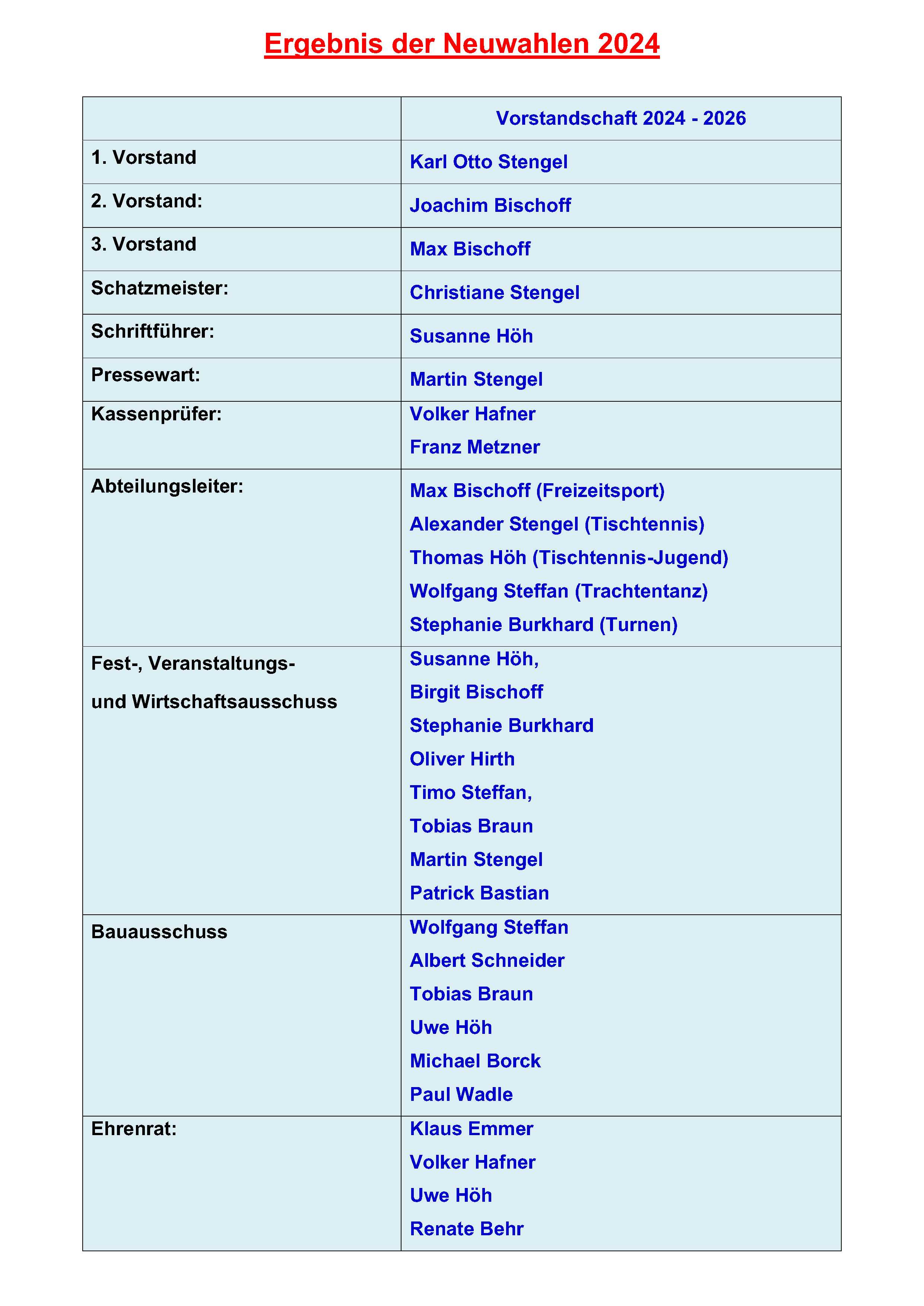 Ergebnis der Neuwahlen 2024 Aushang